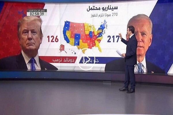 US Election 2020: Trump wins Kansas, Biden takes Colorado