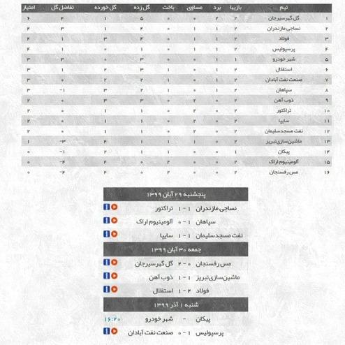 نتایج کامل هفته دوم لیگ برتر و جدول رده بندی