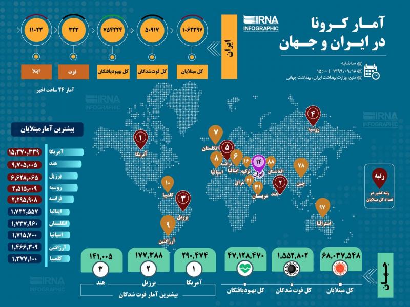 آمار کرونا در ایران و جهان/اینفوگرافیک