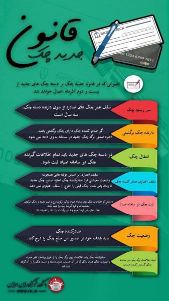 اینفوگرافیک | صفر تا صد چک کشیدن به شیوه جدید در یک قاب