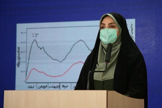 وضعیت کرونا در تهران بسیار شکننده است/ تداوم ممنوعیت ترددهای شبانه برای جلوگیری از دورهمی‌های خانوادگی