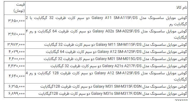 ارزان‌ترین گوشی‌های موبایل سامسونگ در بازار را بشناسید