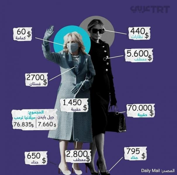 عکس| مقایسه قیمت لباس های همسران ترامپ و بایدن