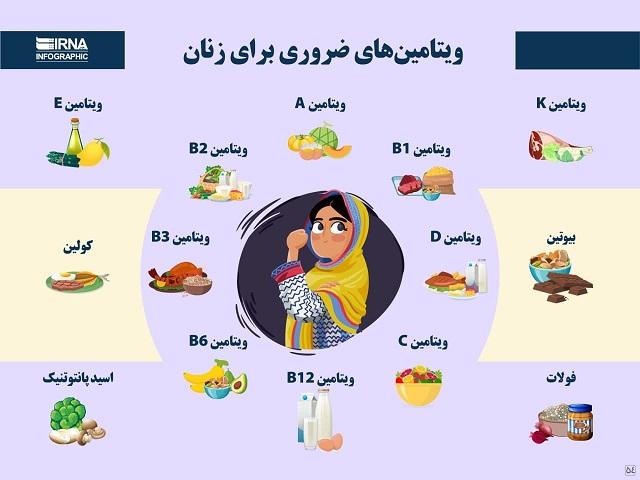 اینفوگرافیک| ویتامینهای ضروری برای زنان