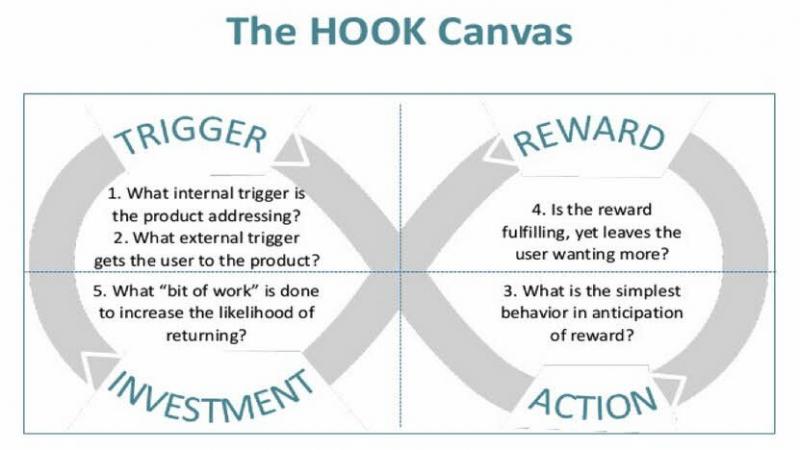 بررسی علمی یک مشکل همه‌گیر: چرا نمی‌توانیم گوشی‌های خود را اندکی هم که شده، کنار بگذاریم؟!