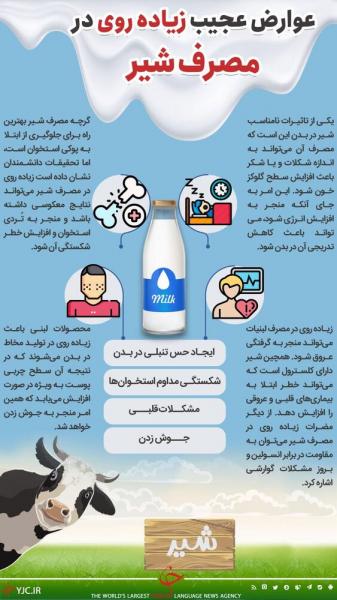 اینفوگرافیک | عوارض باورنکردی و عجیب زیادهروی در مصرف شیر