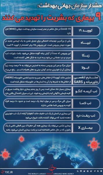 اینفوگرافیک | بیماری‌های واگیردار قرن ۲۱ که نسل بشر را تهدید می‌کند