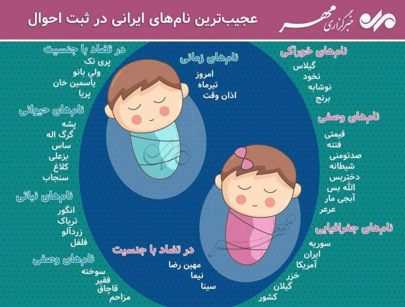 اینفوگرافیک | عجیبترین نامهای ایرانی در ثبت احوال