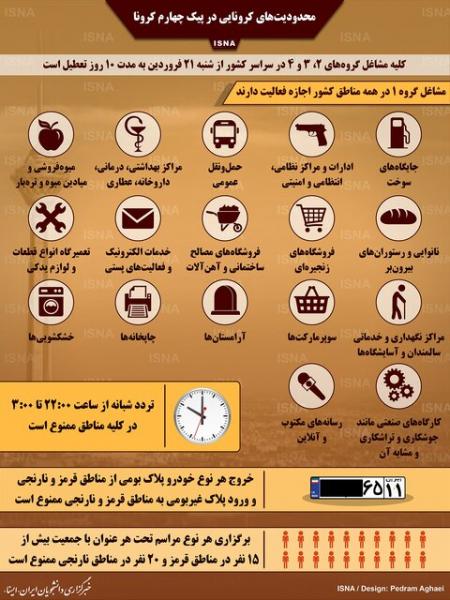 اینفوگرافیک / محدودیتهای کرونایی در پیک چهارم کرونا
