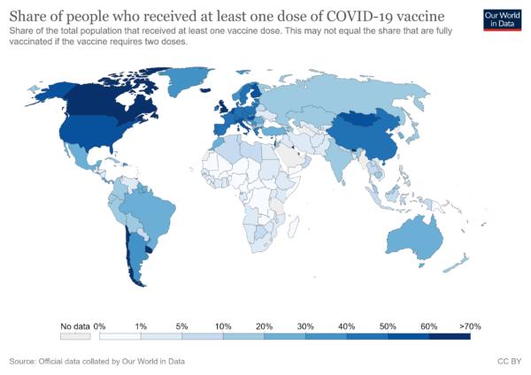 یک پنجم جمعیت جهان واکسینه شده‌اند