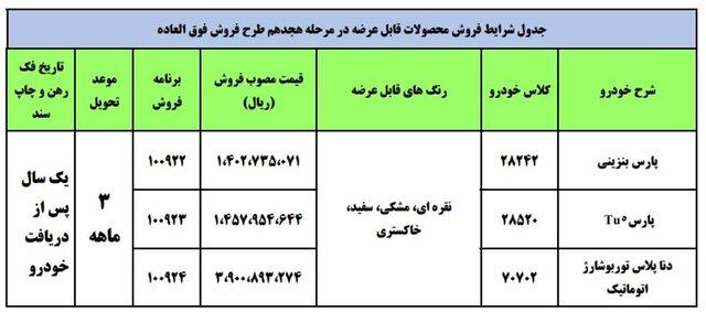 جزئیات فروش فوق‌العاده ایران‌خودرو با حذف شرط " گرو ماندن سند"