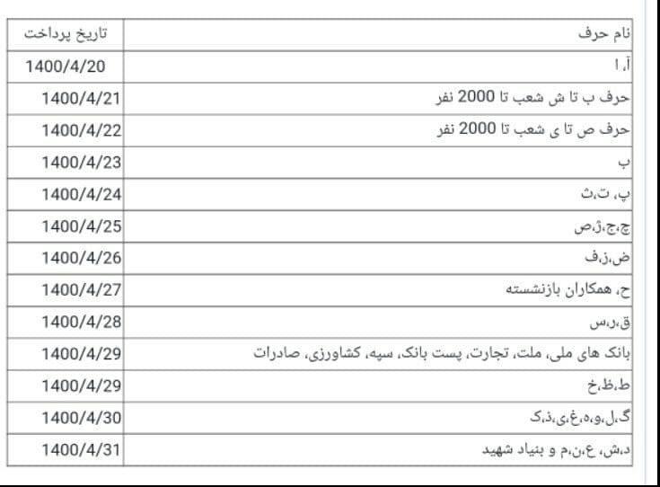 زمان پرداخت حقوق تیر ماه مستمری بگیران تامین‌اجتماعی اعلام شد