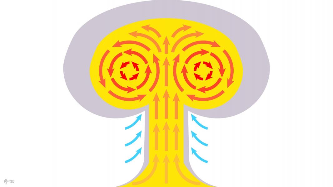 چرا بمب‌های هسته‌ای، ابر‌های قارچی شکل می‌دهند؟+ تصاویر