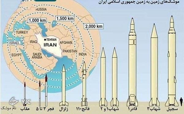 سازنده اولین موشک بومی ایران کیست؟