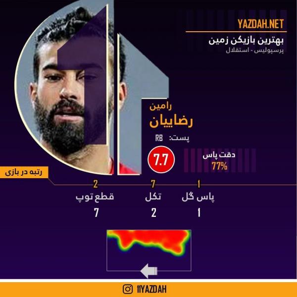 بازگشت درخشان رامین به شهرآورد؛/ ستاره‌‌ دربی پایتخت کدام بازیکن بود؟