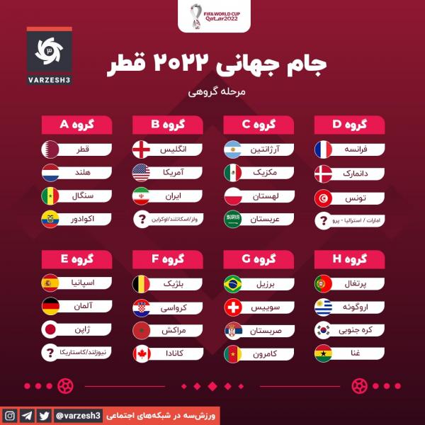سی و دو تیم در هشت گروه‌؛ بدترین و بهترین قرعه‌ها / تیم‌های جام جهانی حریفان خود را شناختند (جدول‌)