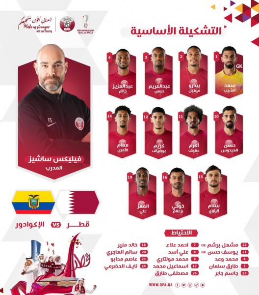 اعلام ترکیب تیم ملی قطر مقابل اکوادور