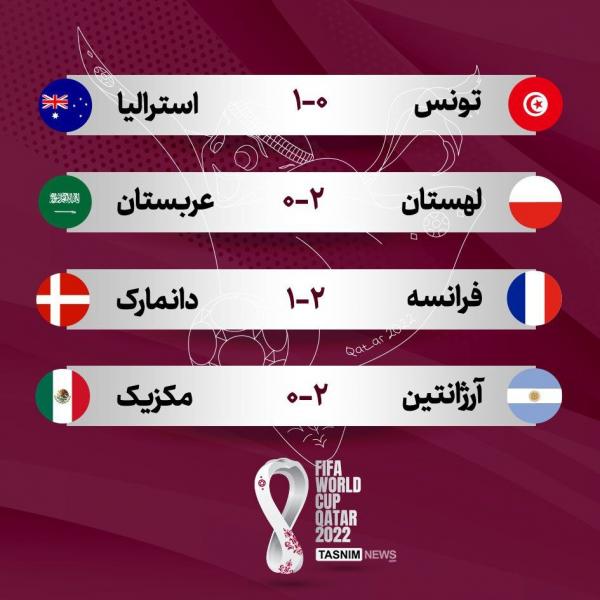 نتایج چهار بازی روز شنبه جام‌جهانی قطر