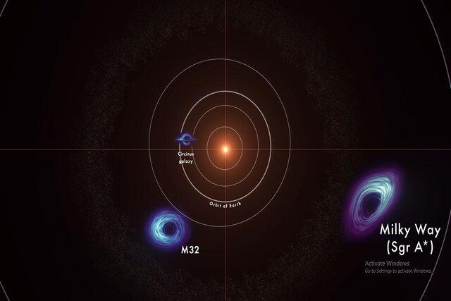 ابَرسیاهچاله‌های جهان را در انیمیشن جدید ناسا تماشا کنید