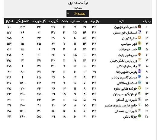 بازگشت لسترسیتی ایران به لیگ برتر فوتبال