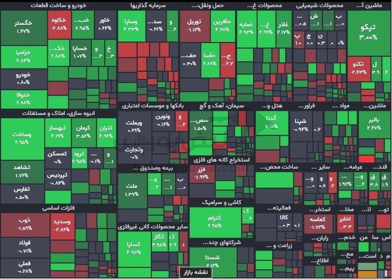 گزارش بورس امروز یکشنبه ۲۱ آبان ۱۴۰۲
