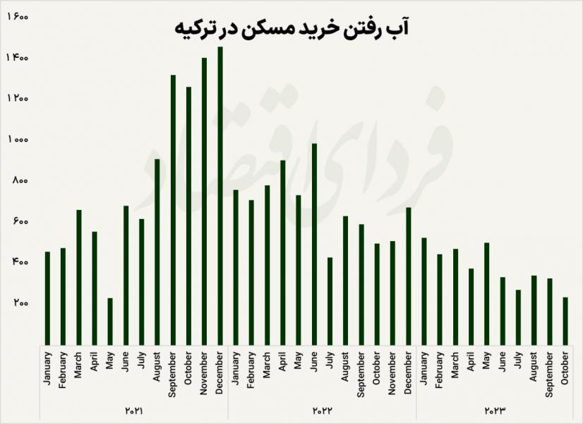 مدیرعامل اسبق سایپا: دولت توان سامان دادن به بازار خودرو را ندارد/ خروج ایرانیان از بازار مسکن ترکیه/ پیش بینی رئیس کل بانک مرکزی از رشد تولید نفت/ سلاح ورزی: انگیزه صادرکنندگان کم شده است