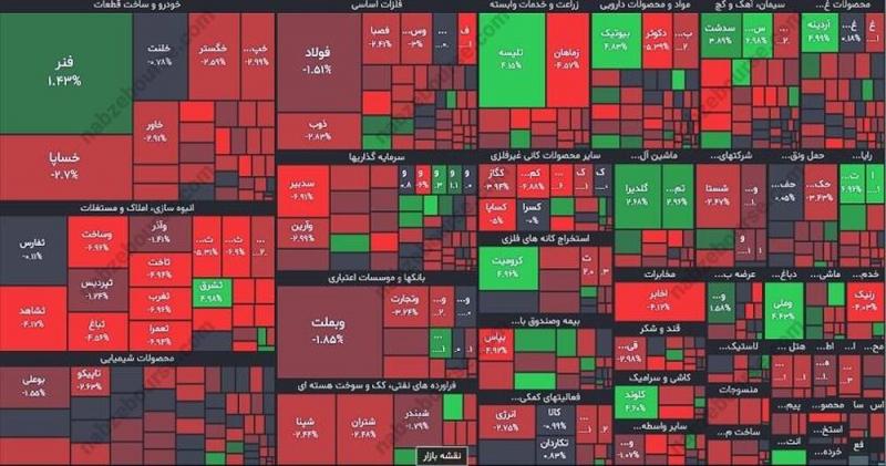 گزارش بورس امروز شنبه ۲۸ بهمن ماه ۱۴۰۲ | صف خرید سنگین و افزایش قیمت در این نماد‌ها