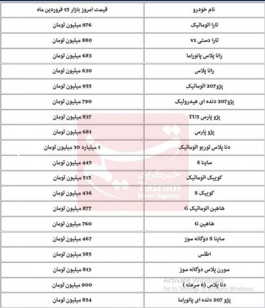 توضیحات بانک تجارت در خصوص خرید استقلال/ جهش ۵ میلیون تومانی سکه در دو هفته ابتدایی سال/ تابستان امسال نفت چند دلار می‌شود؟