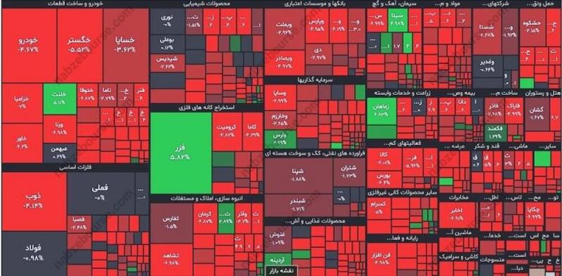 گزارش بورس امروز شنبه ۱۸ فروردین ماه ۱۴۰۳
