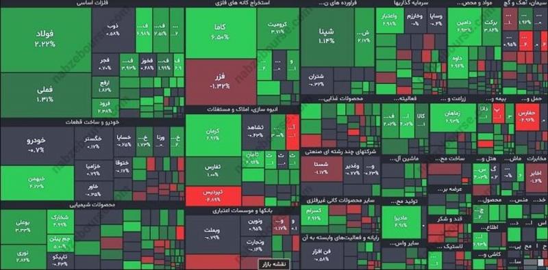 گزارش بورس امروز یکشنبه ۲ اردیبهشت ماه ۱۴۰۳