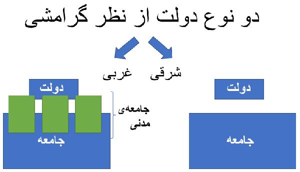 جامعه و انقلاب