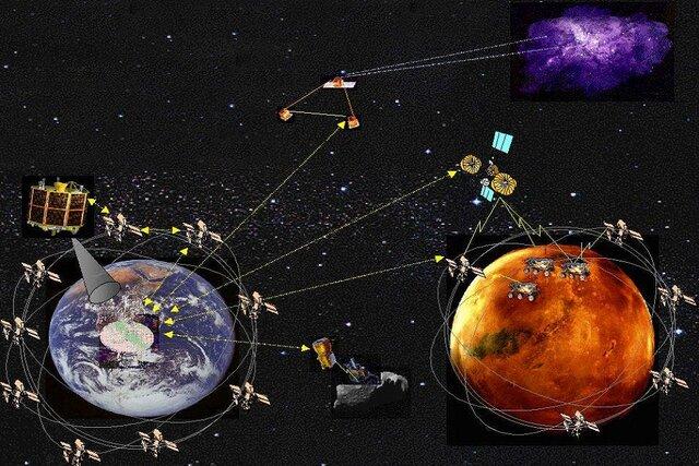 رشد ۳.۱ درصدی آمار مشتریان فعال سرویس ADSL در کردستان