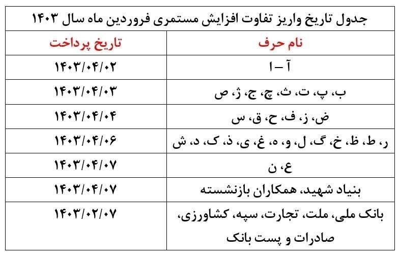 مابه‌التفاوت حقوق فروردین مستمری‌بگیران از دوم تیرماه پرداخت می‌شود